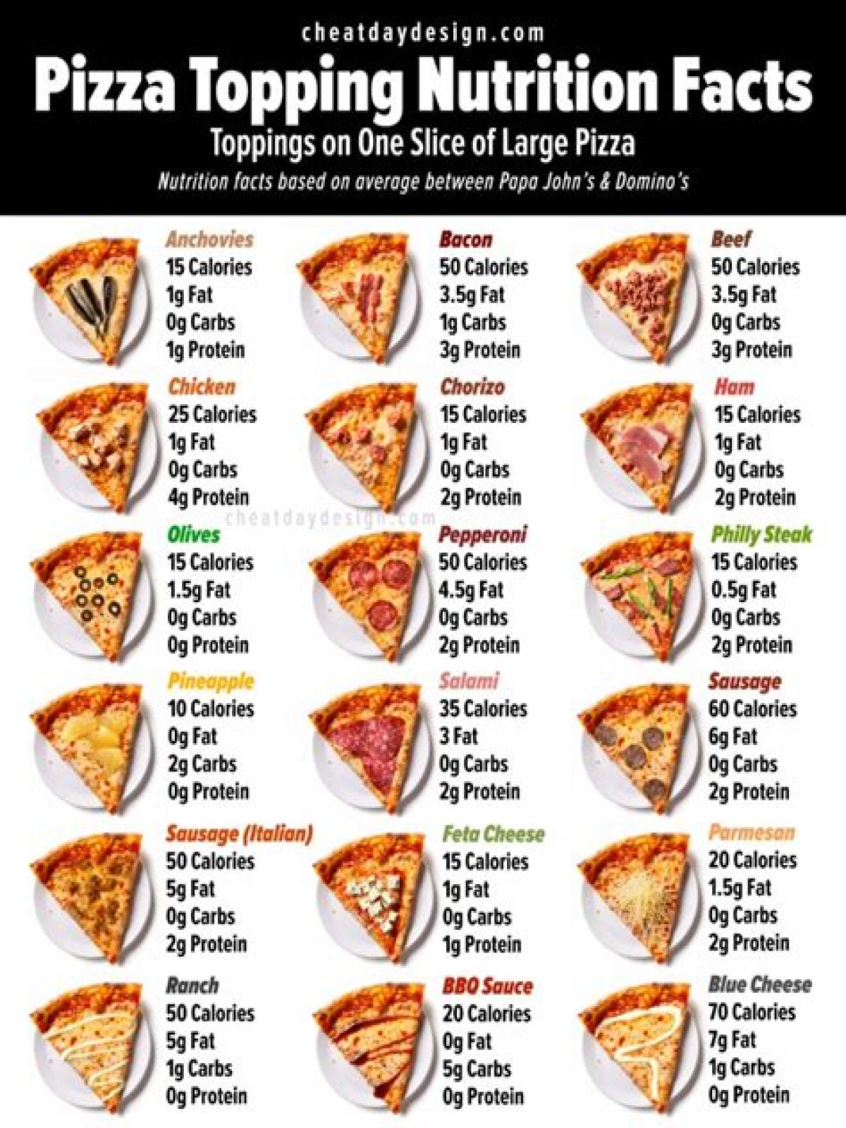 calories in pizza
