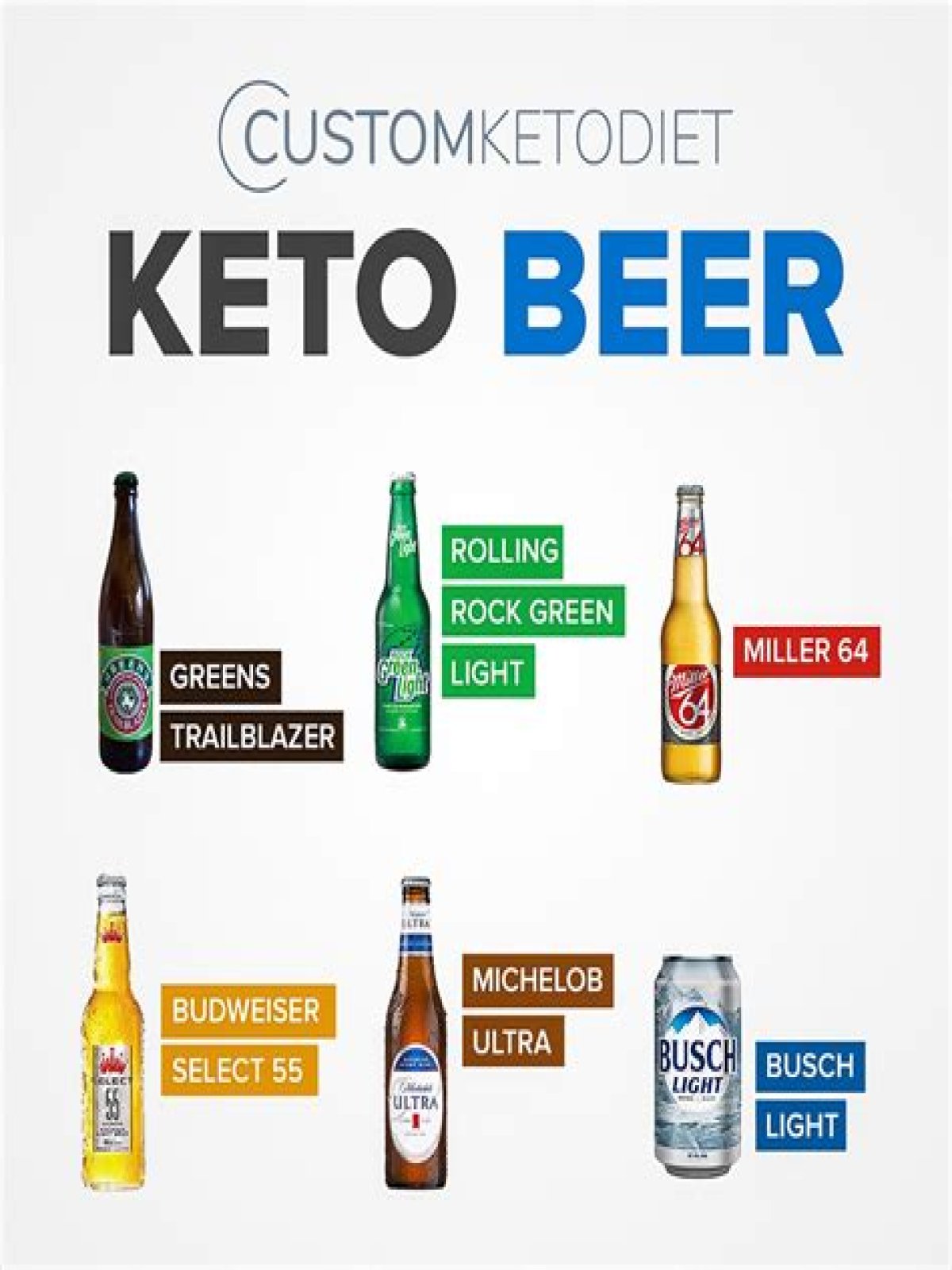 Can you drink low carb beer on keto