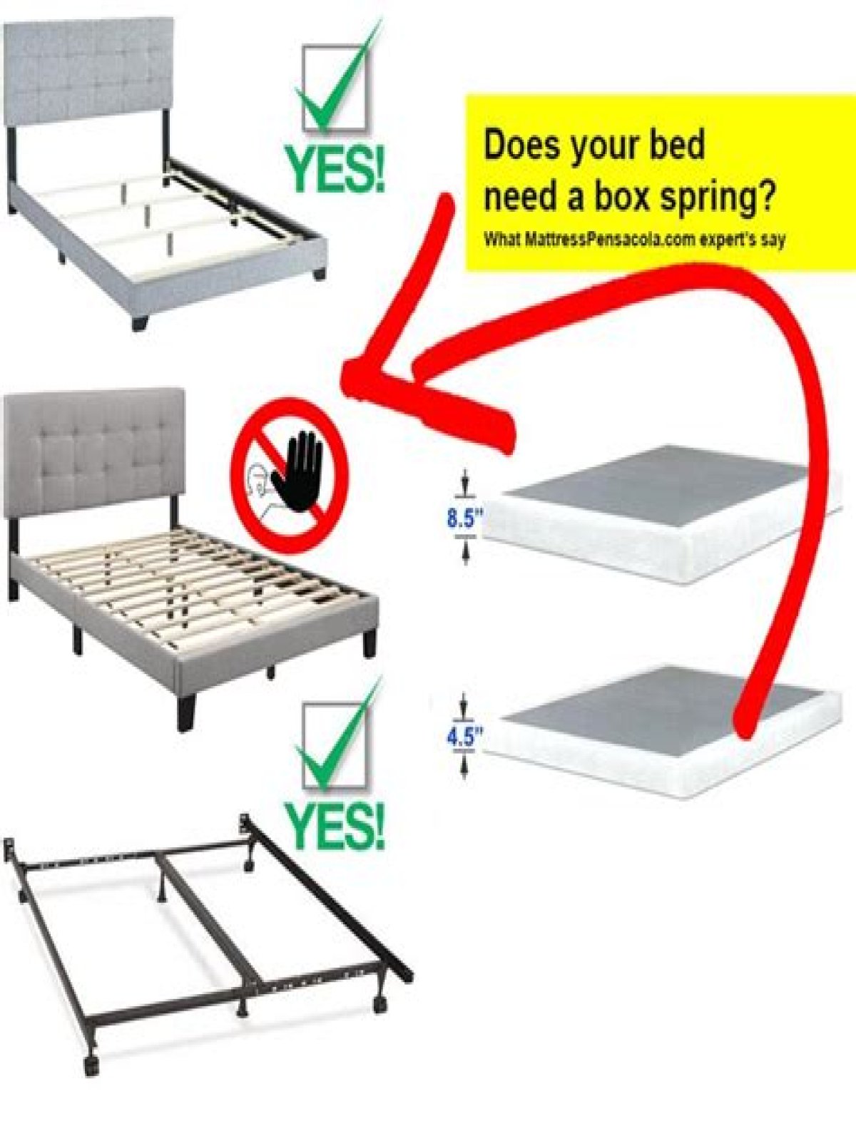 Do you need a bed frame and box spring