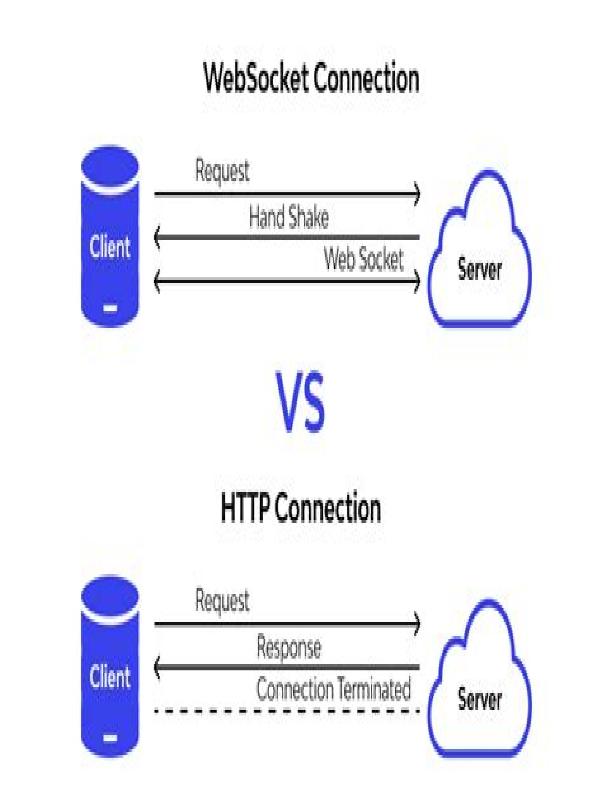 Does nginx support WebSockets?