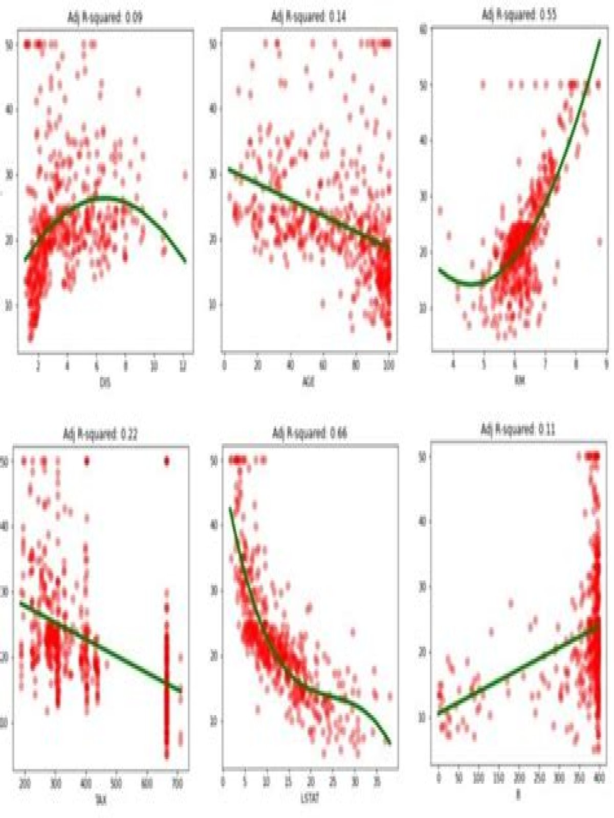 How do you interpret R-squared and adjusted R-squared?