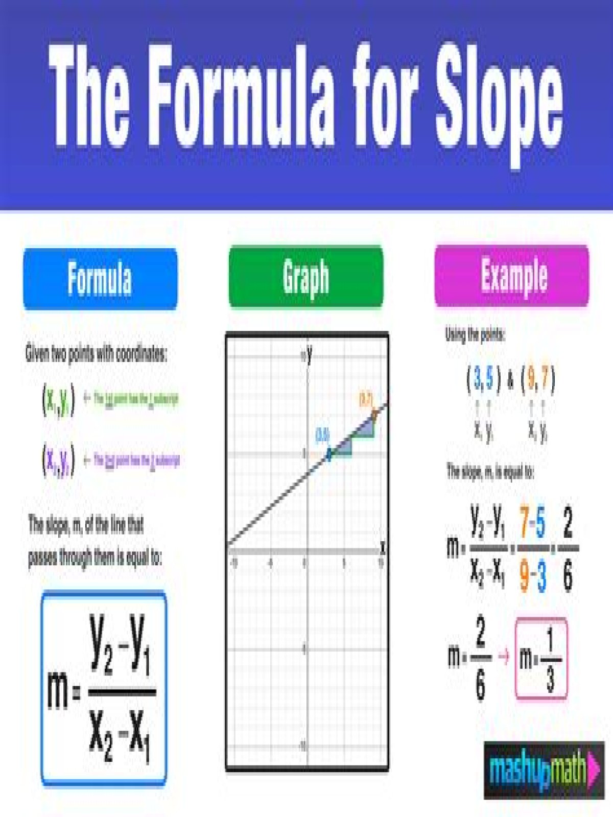 How do you stabilize a 2 1 slope?