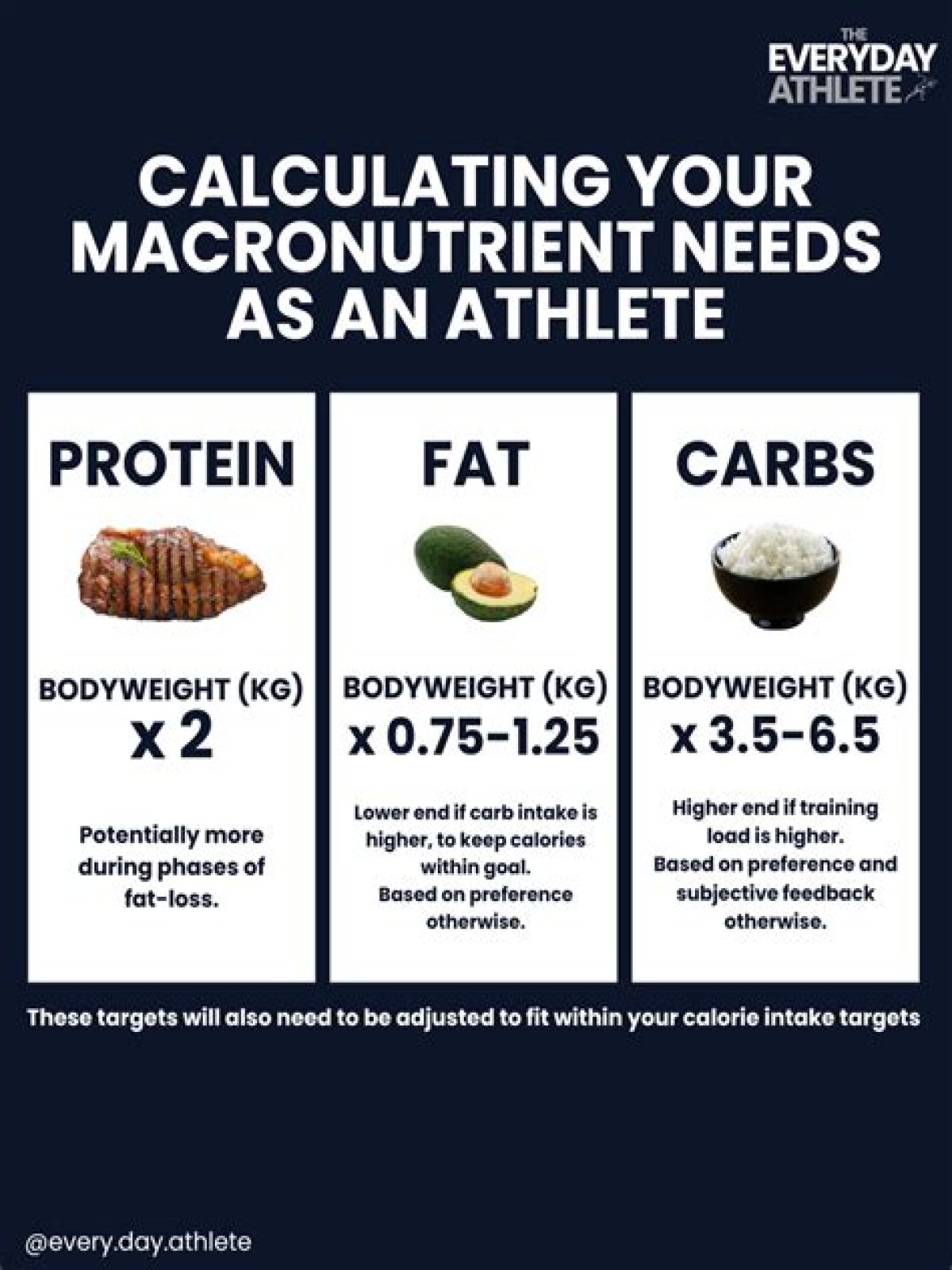 How many grams of carbs should an athlete eat per day?