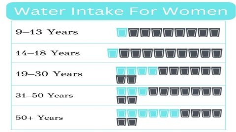 How much fluid should you consume in a day with an ostomy bag?