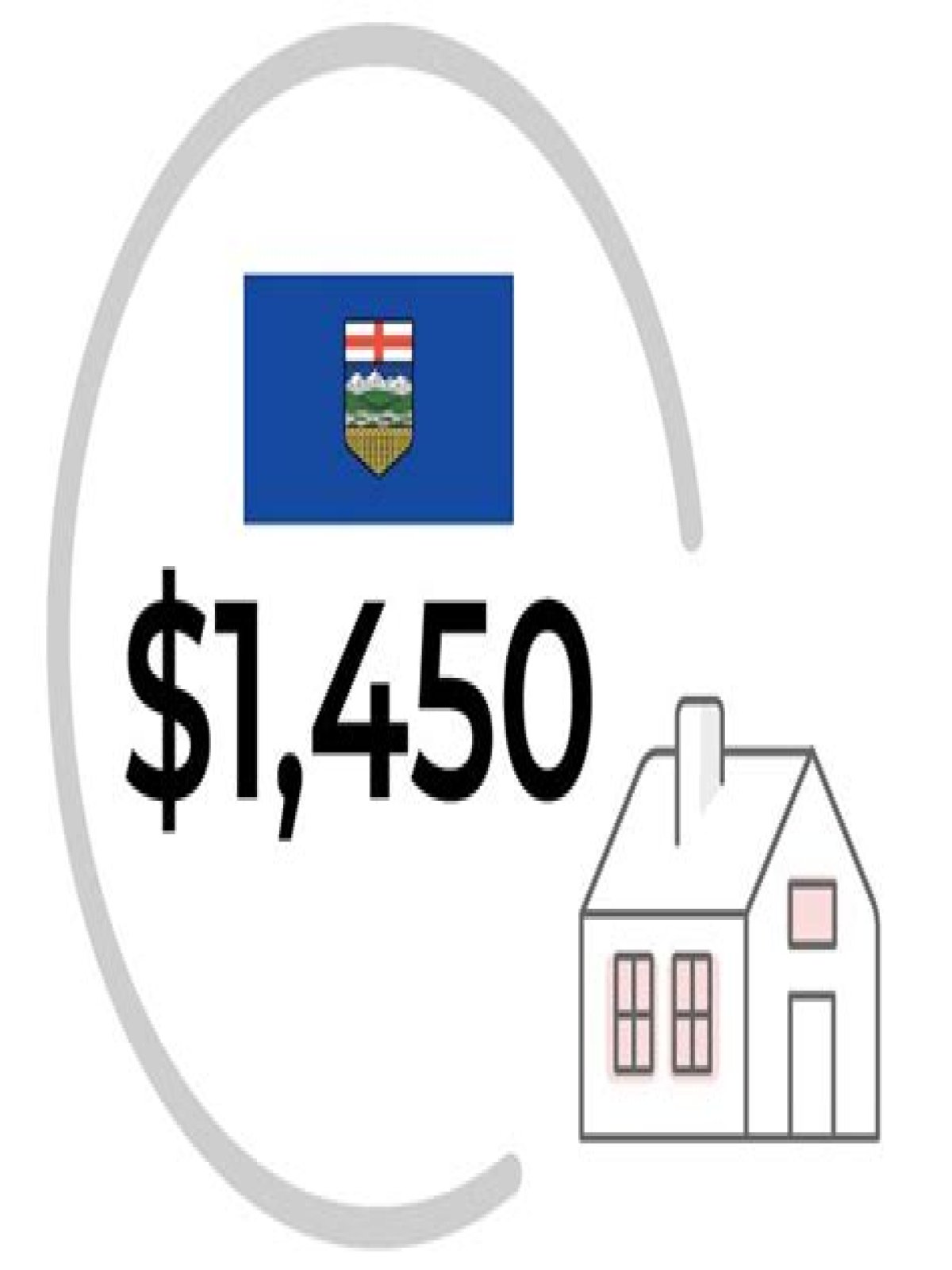 How much is home insurance in Alberta
