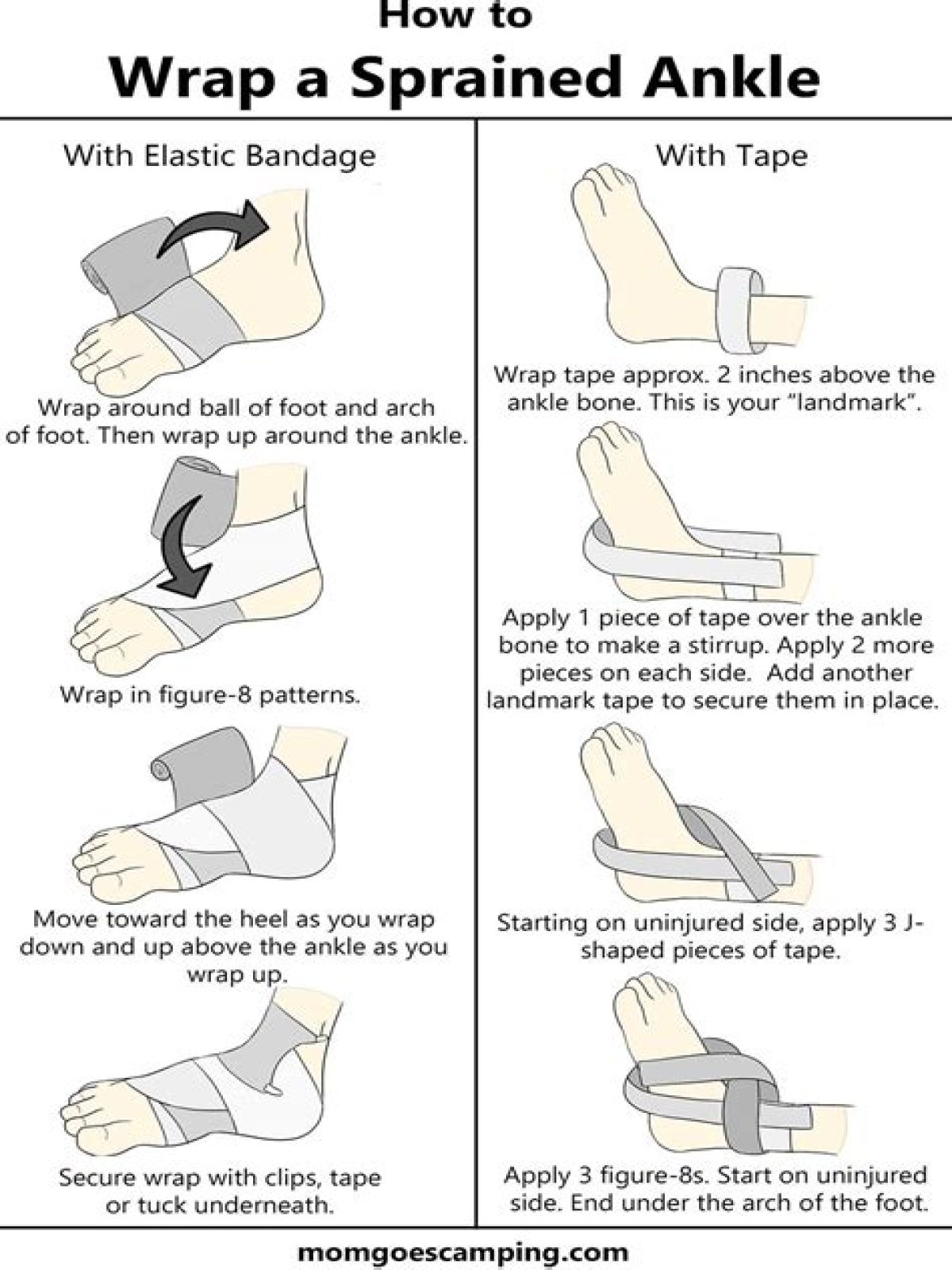 Should you wrap a sprain at night?