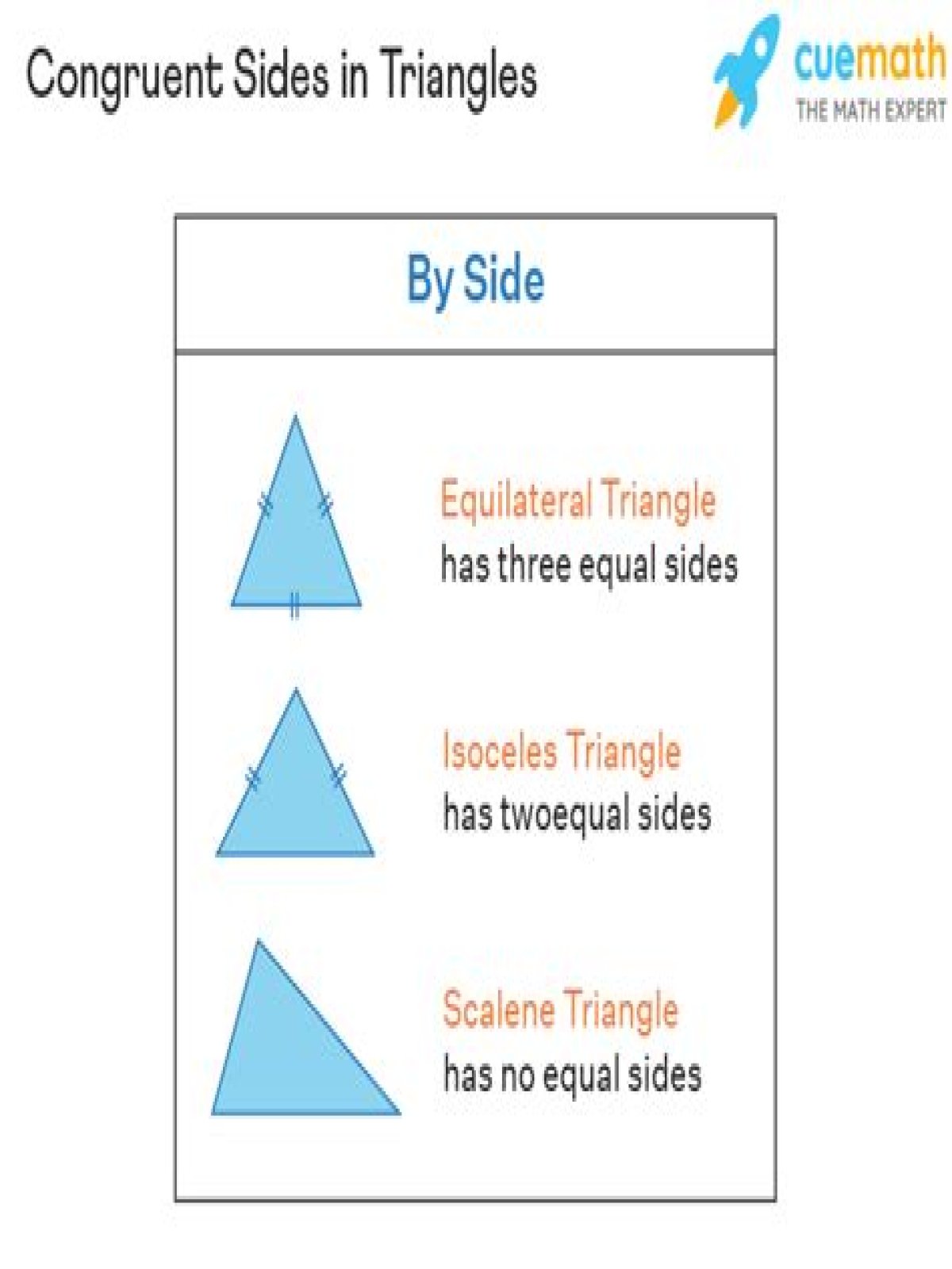 What are congruent sides on a shape