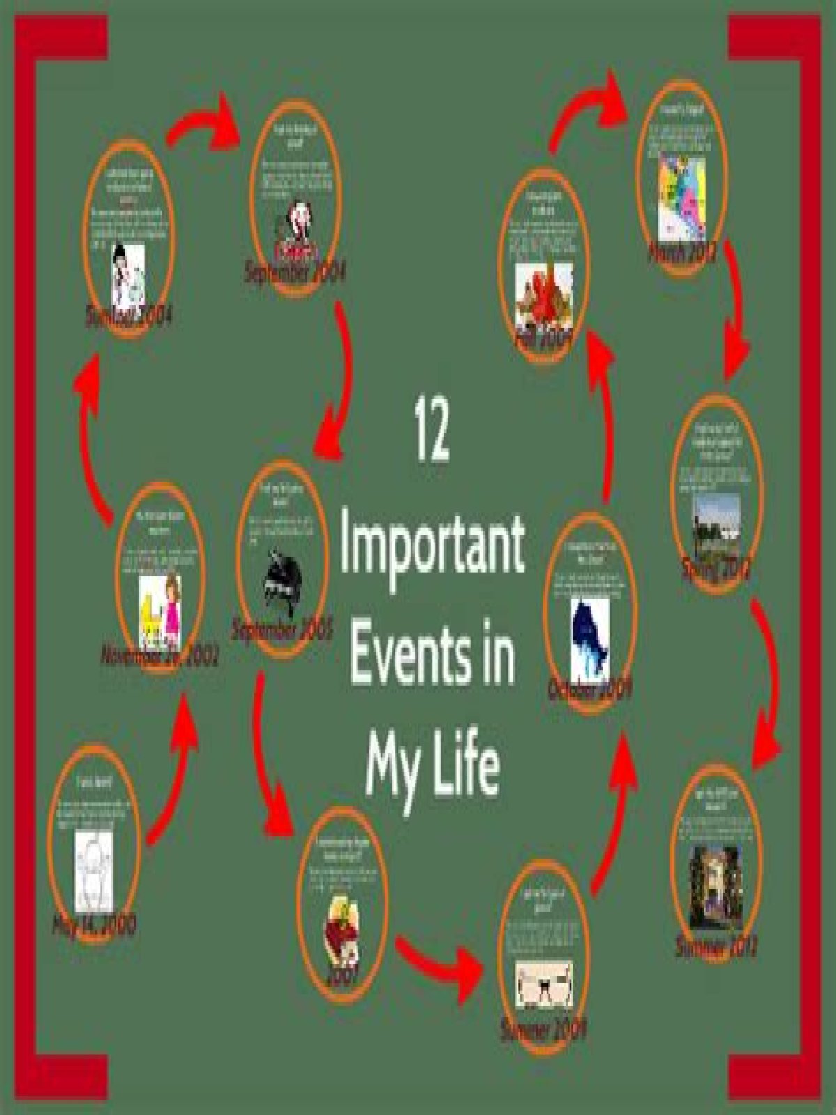 What are examples of major life events