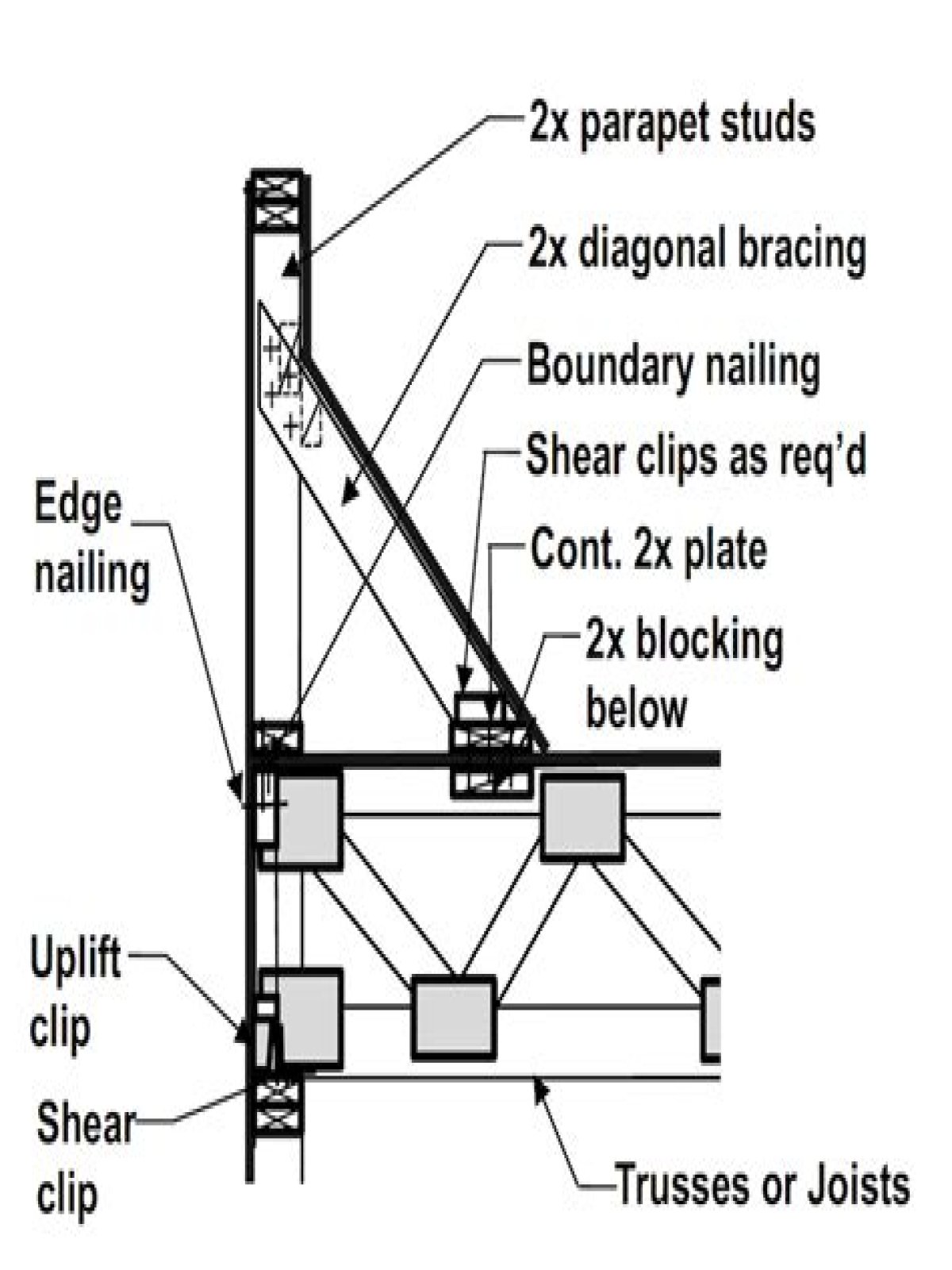 What are parapets in construction?