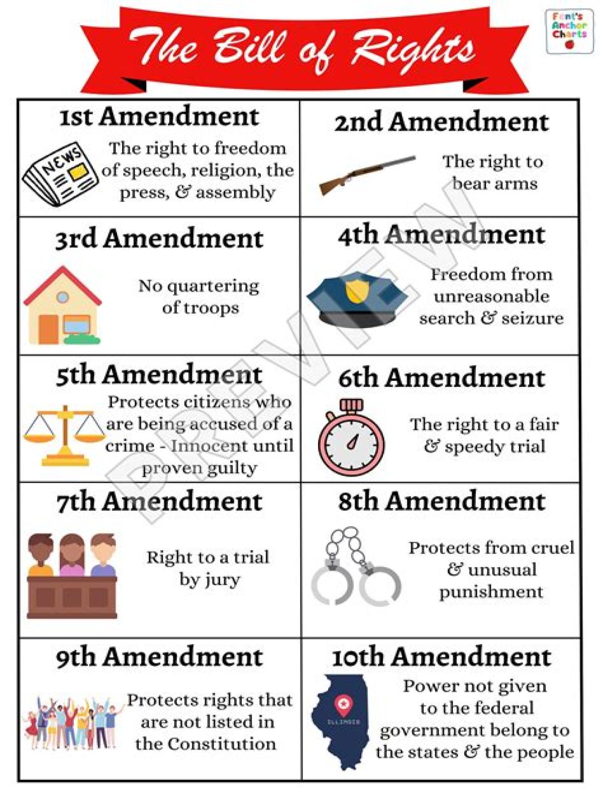 What are the 1/10 amendments?