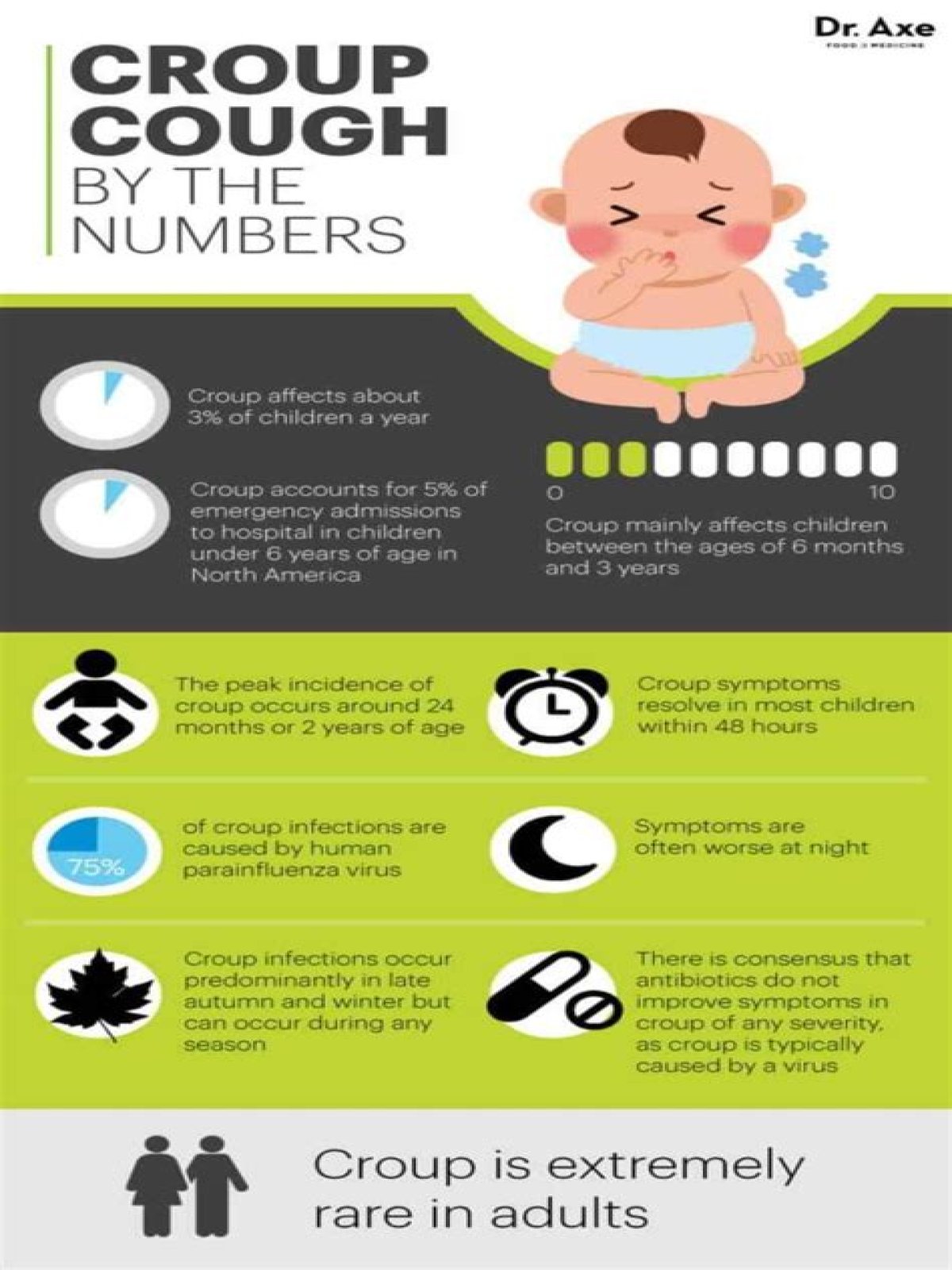 What are the risk factors for croup
