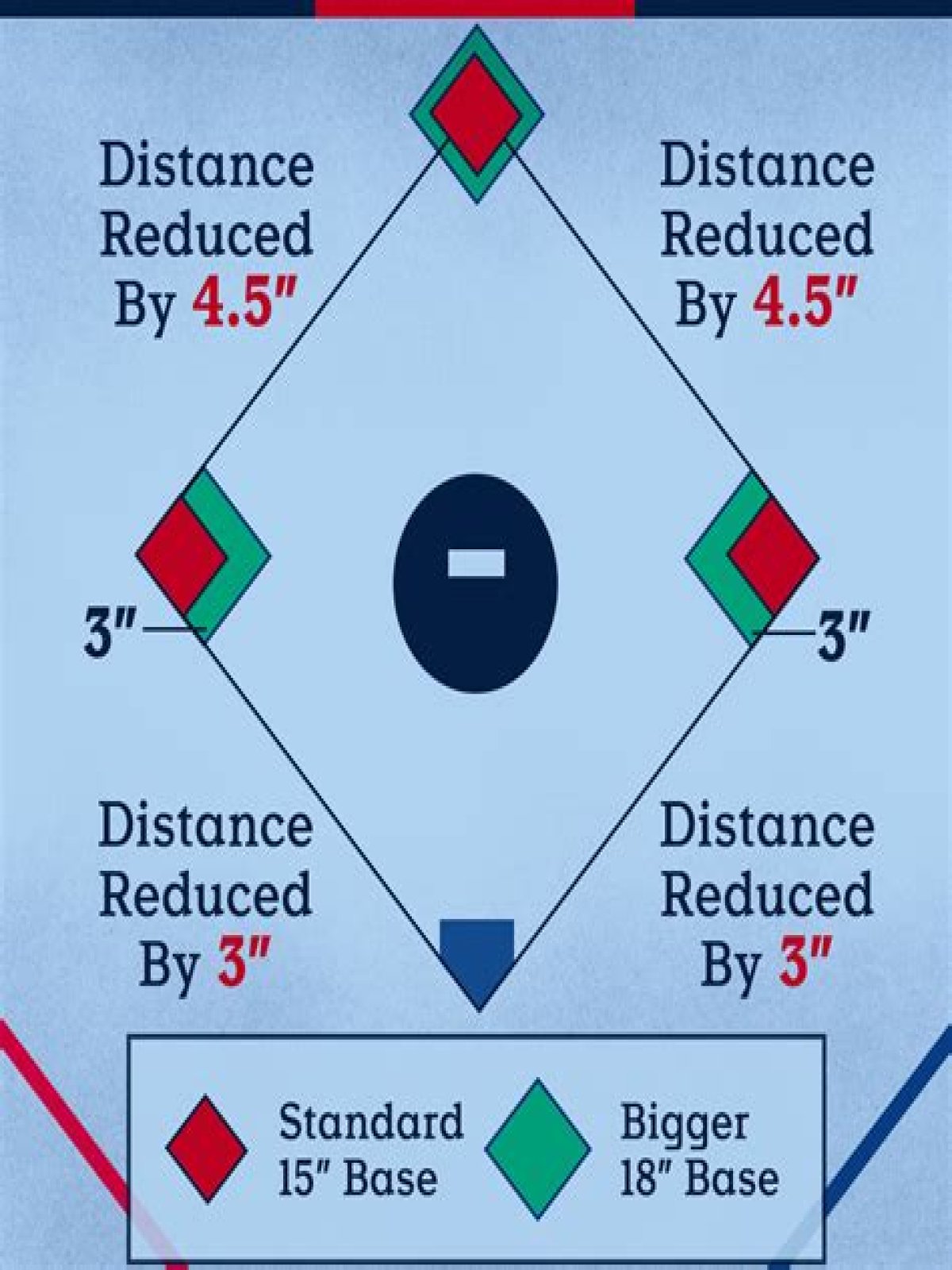 What does .45s mean in baseball