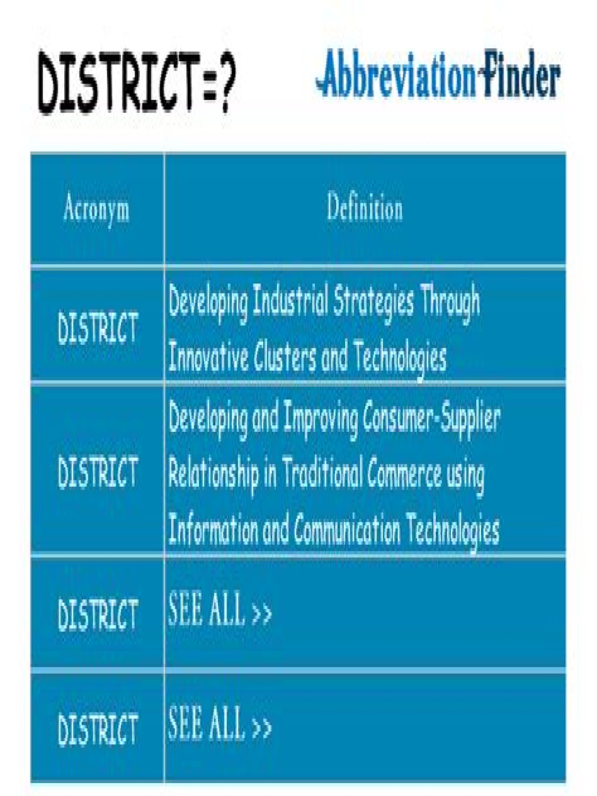 What does service district mean