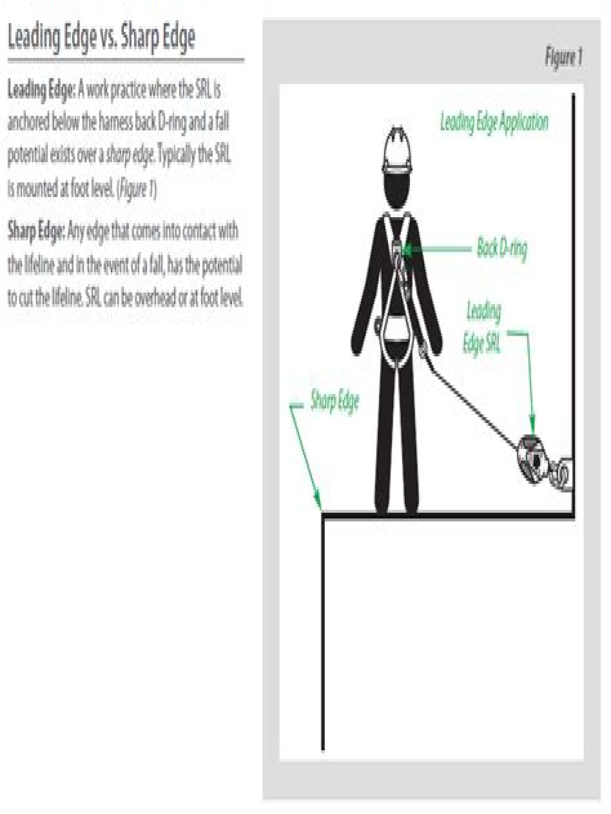 What is a leading edge fall protection