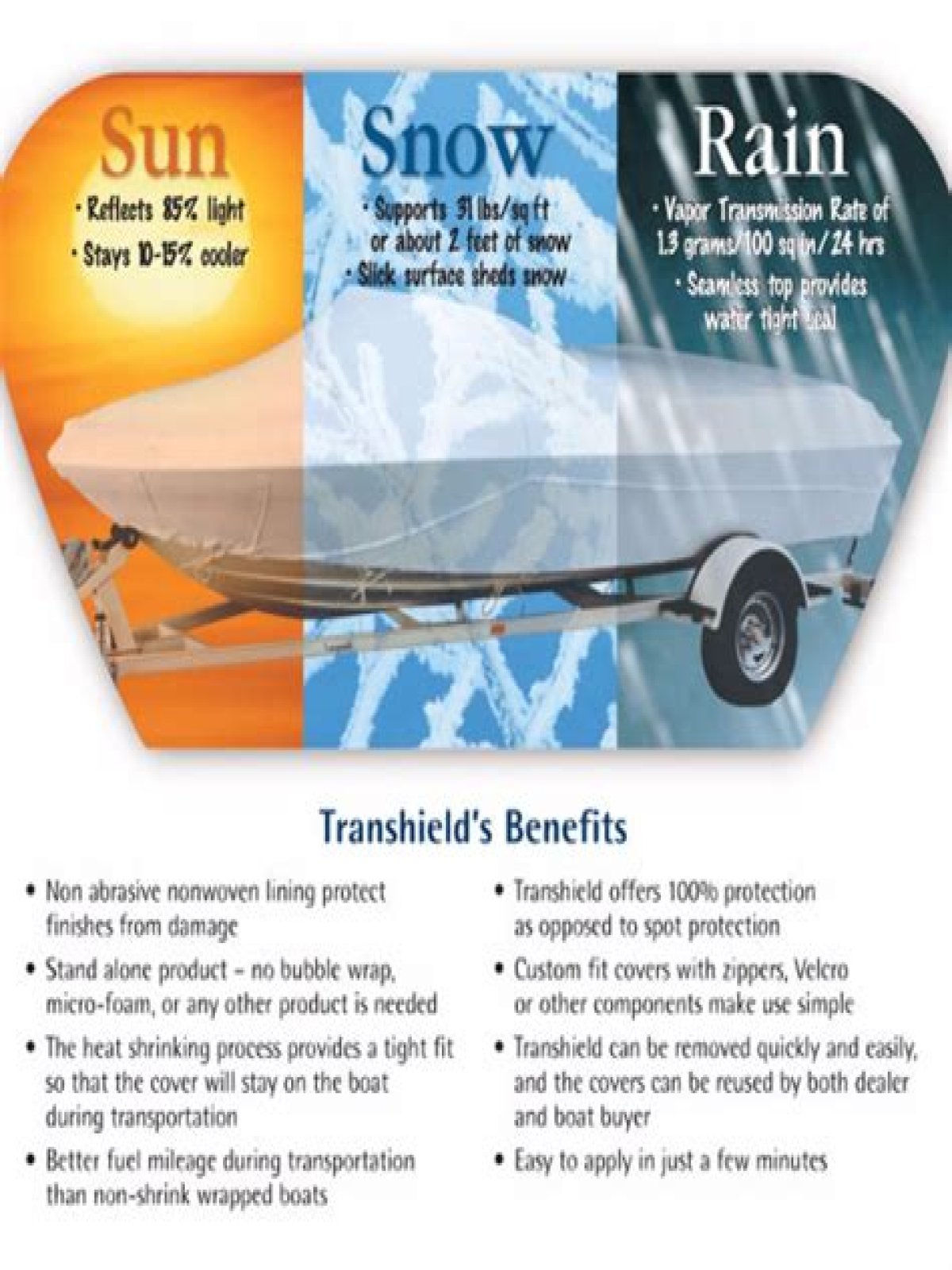 What is a Lund Transhield cover