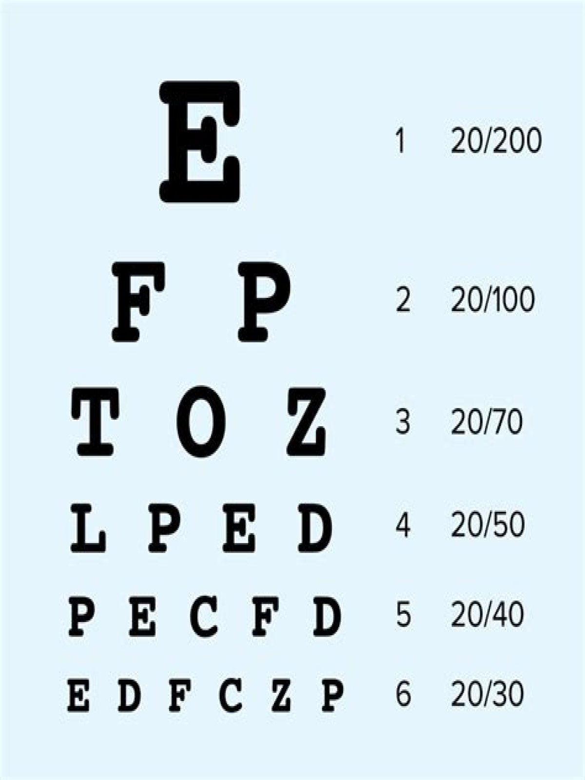 What is a visual acuity test called