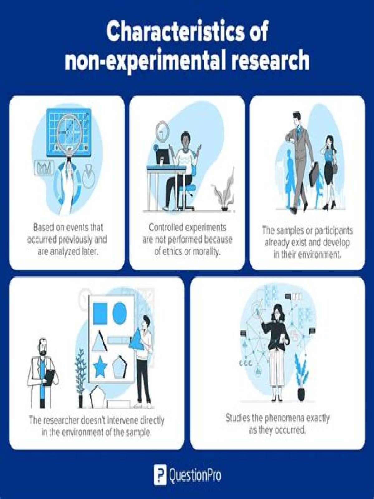 What is an example of non experimental research?