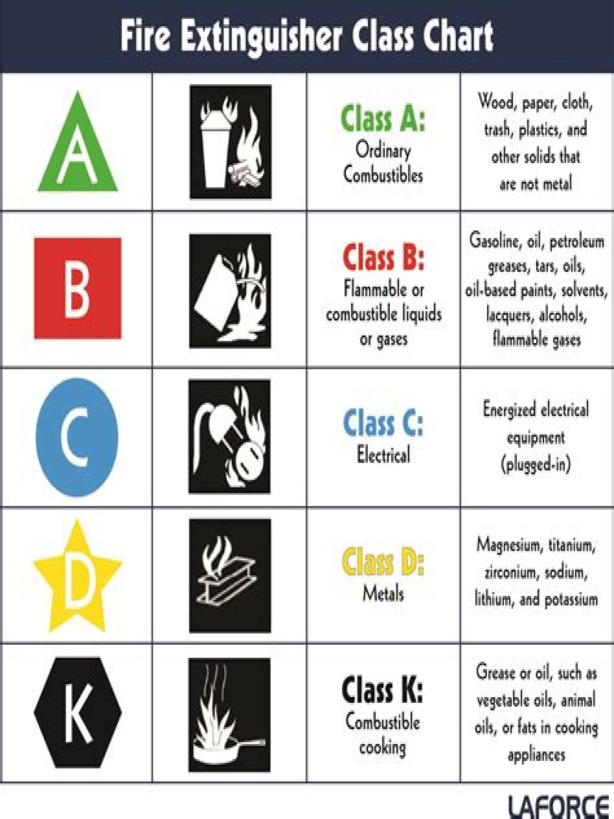 What is do not attempt to put out a Class B fire?