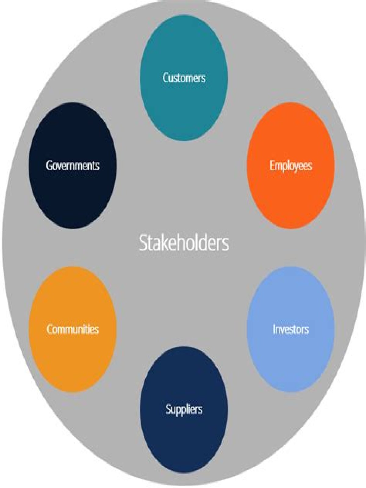 What is stakeholder and its types?