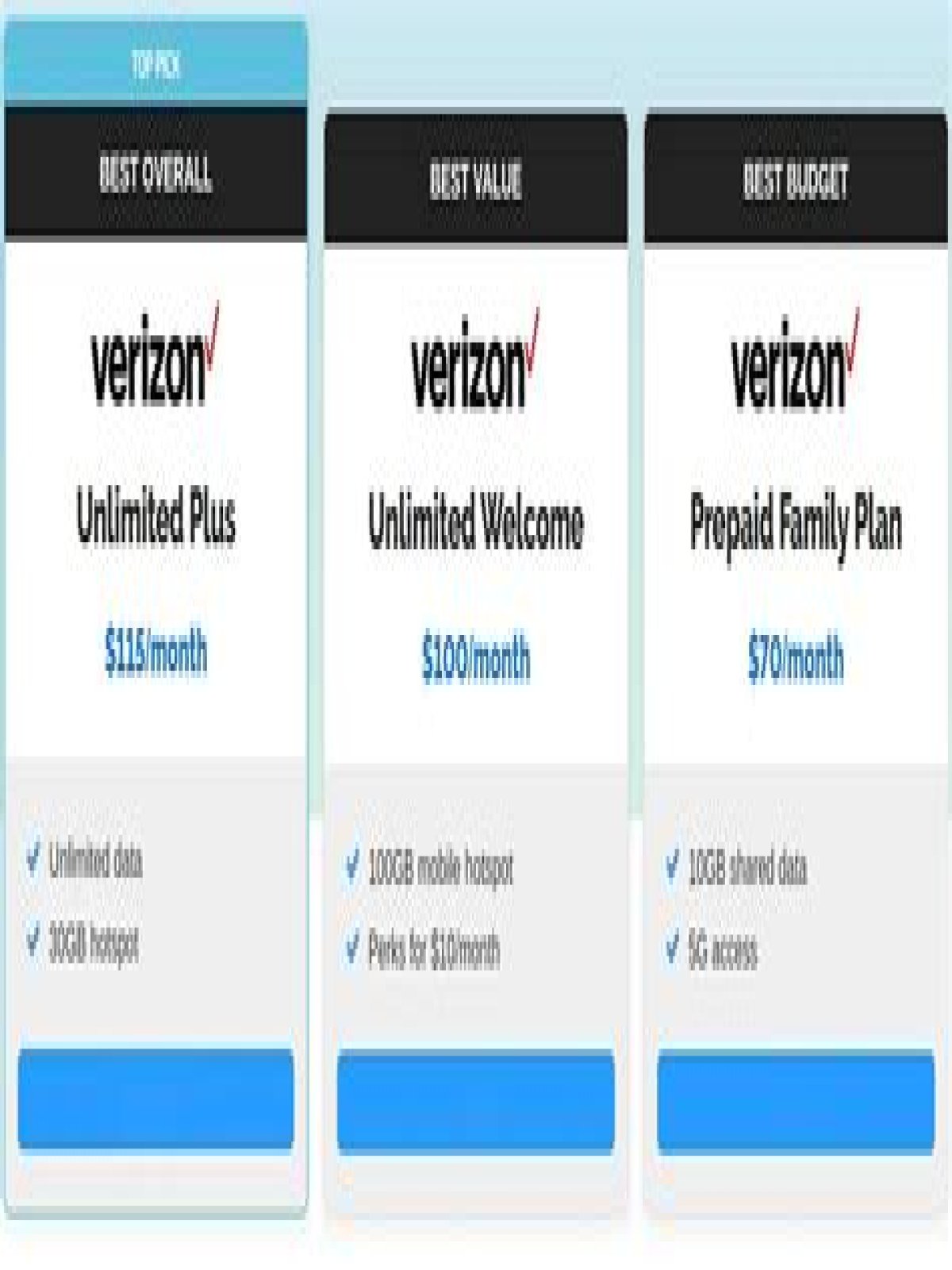 What is the best Verizon plan for one person?
