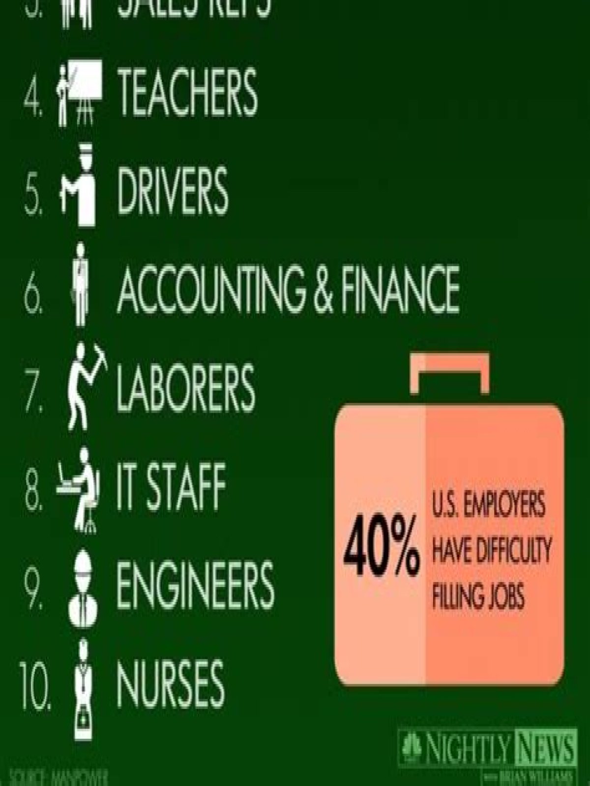 What is the easiest job in the world?
