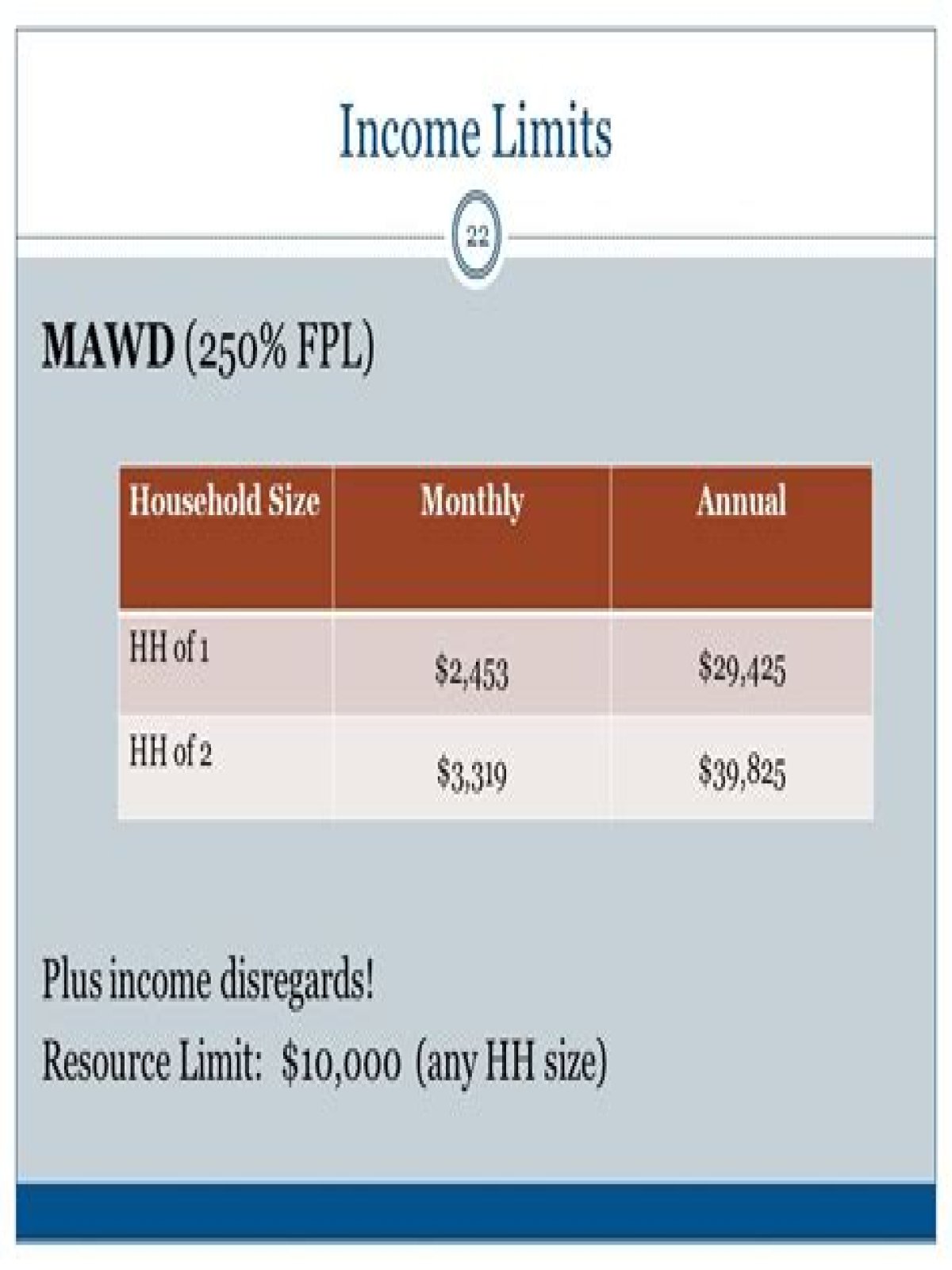 What is the income limit for MAWD in PA