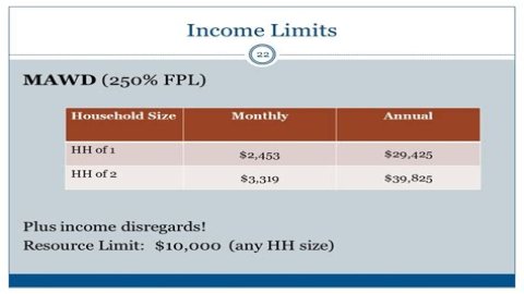 What is the income limit for MAWD in PA