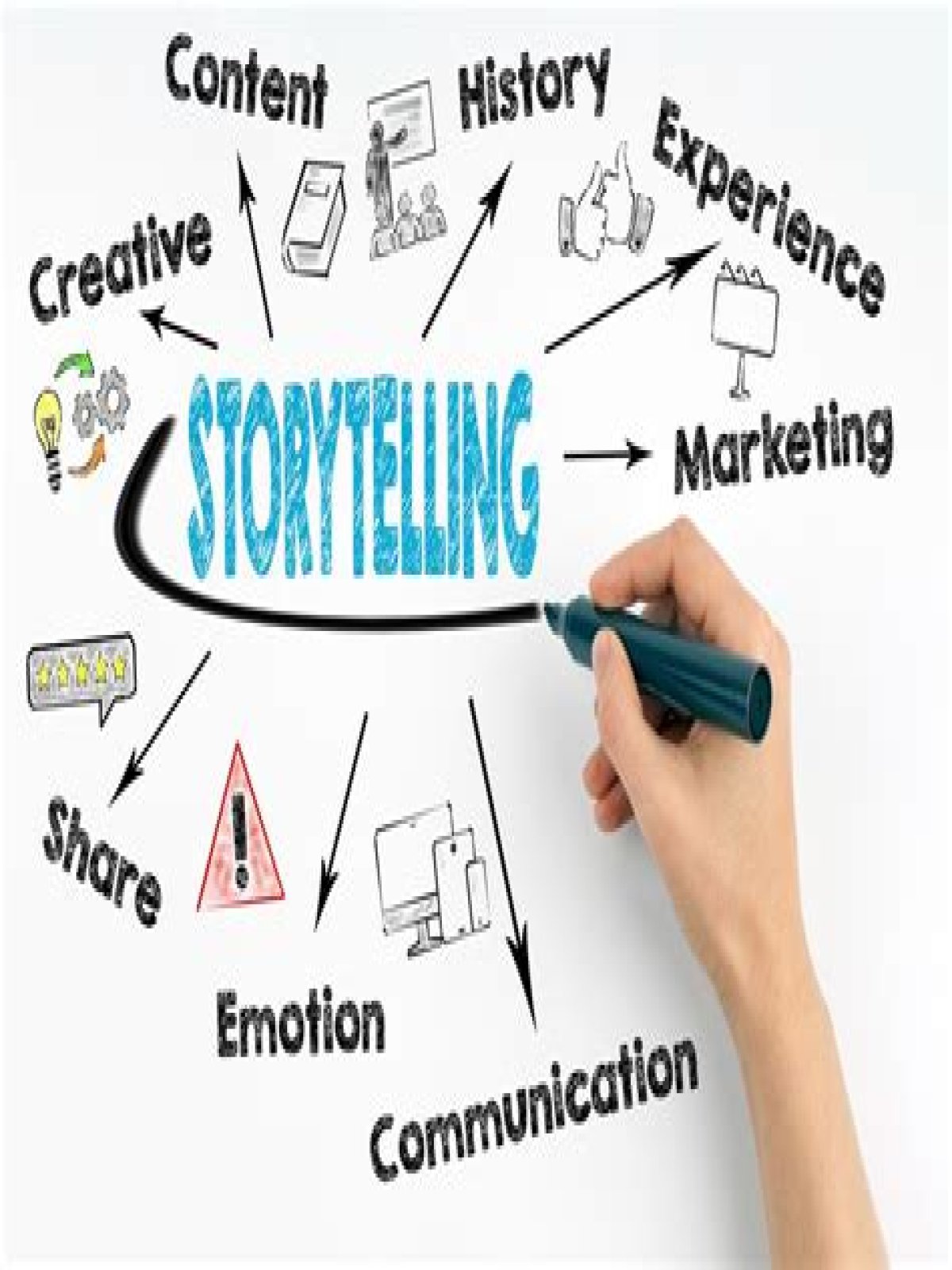 What is the value of storytelling?
