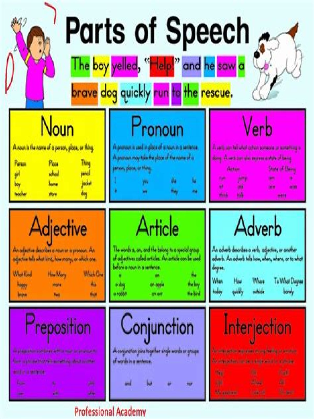 what part of speech is the