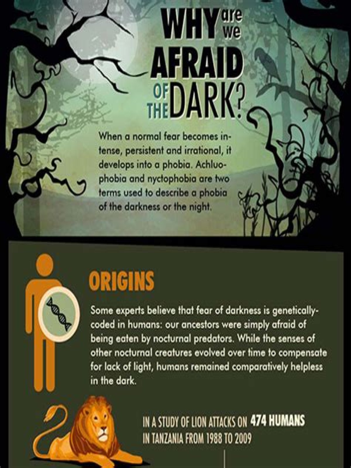 Why are humans afraid of the dark?