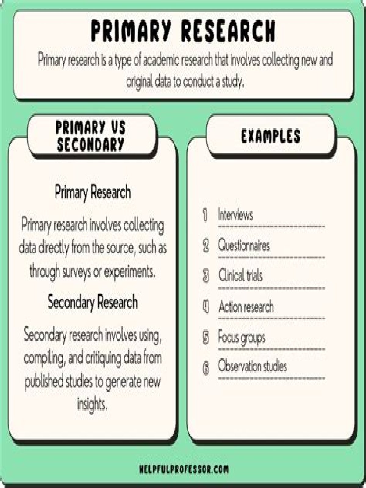 Why primary research is important?